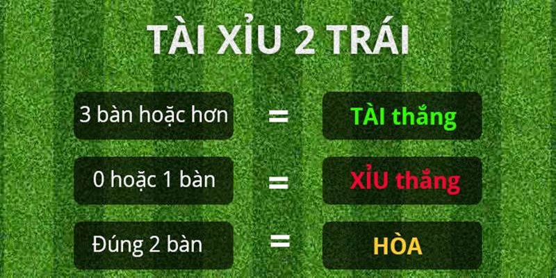 Tỷ lệ kèo Tài Xỉu