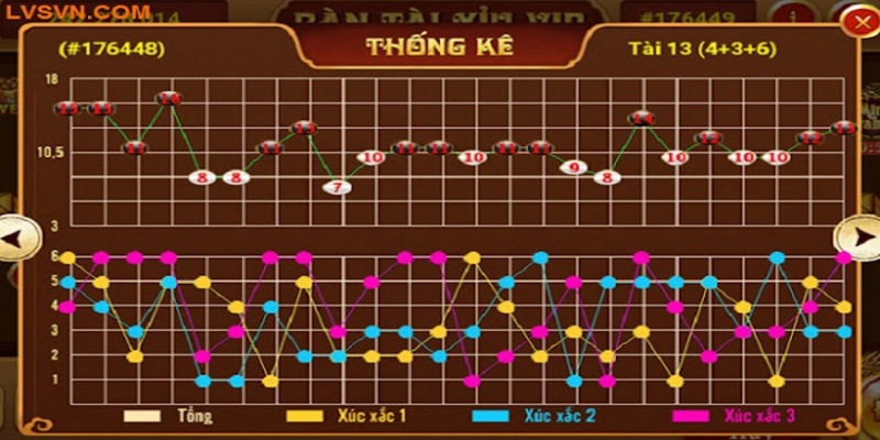 Kinh nghiệm đặt cược dựa trên các chuỗi cầu và thay đổi cược